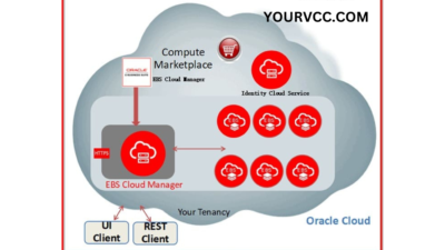 Buy Verified Oracle Accounts