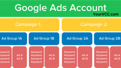 Buy Verified Google Ads Accounts